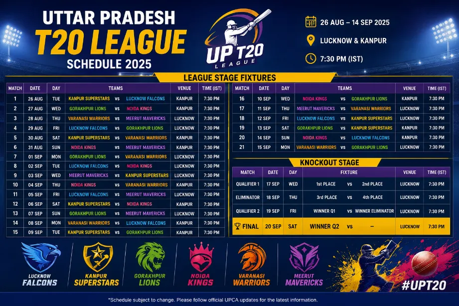 Uttar Pradesh T20 League Schedule